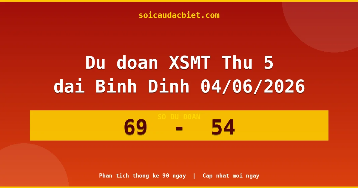 Dự đoán XSMT Thứ 5 đài Bình Định 04/06 chuẩn xác nhất