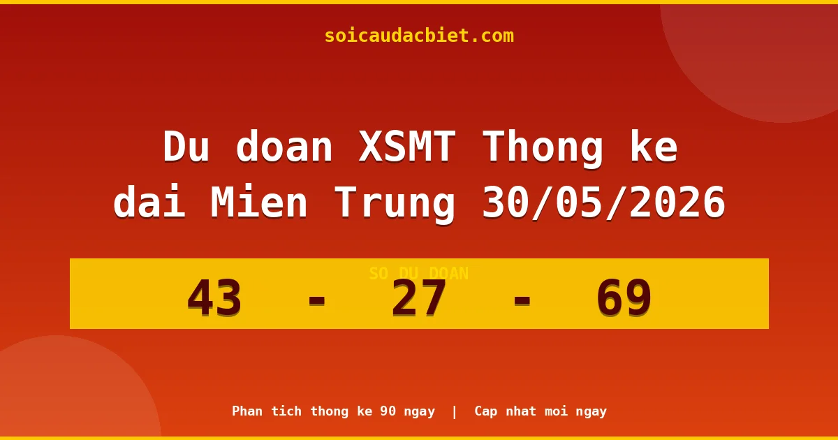 Thống kê lô gan Miền Trung hôm nay 30/05 — Lô về chưa về lâu nhất