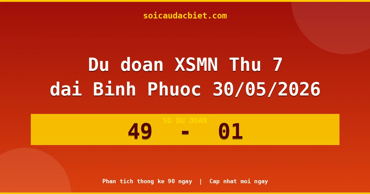 Dự đoán XSMN Thứ 7 đài Bình Phước 30/05 chuẩn xác nhất