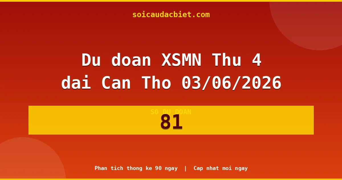 KQXS Cần Thơ Thứ 4 03/06 — Kết quả xổ số Cần Thơ hôm nay