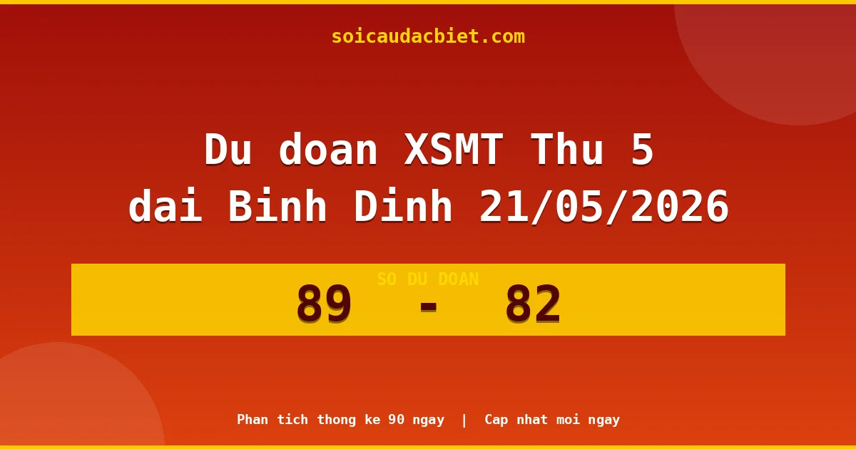 Dự đoán XSMT Thứ 5 đài Bình Định 21/05 chuẩn xác nhất