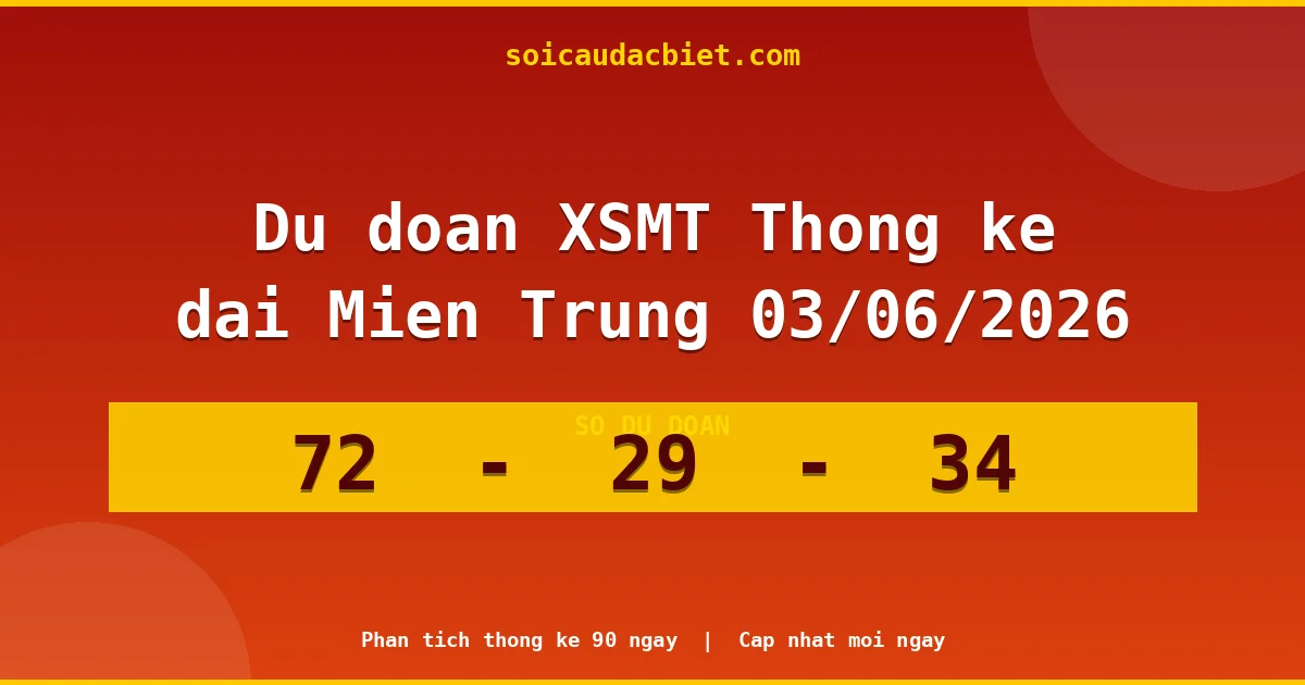 Thống kê lô gan Miền Trung hôm nay 03/06 — Lô về chưa về lâu nhất