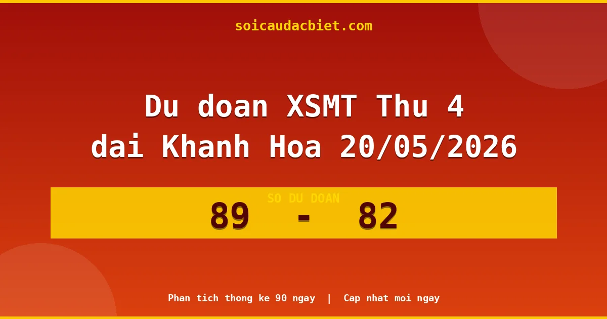 Dự đoán XSMT Thứ 4 đài Khánh Hòa 20/05 chuẩn xác nhất