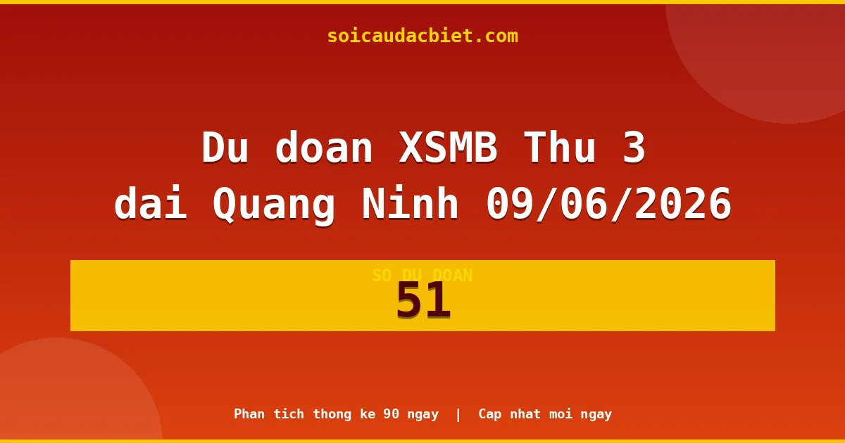 KQXS Quảng Ninh Thứ 3 09/06 — Kết quả xổ số Quảng Ninh hôm nay