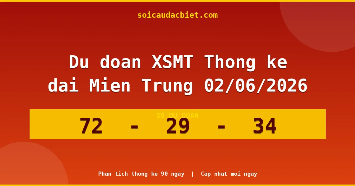 Thống kê lô gan Miền Trung hôm nay 02/06 — Lô về chưa về lâu nhất