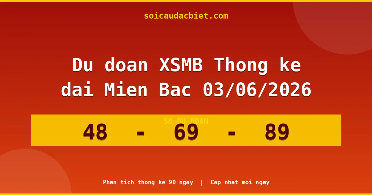 Thống kê lô gan Miền Bắc hôm nay 03/06 — Lô về chưa về lâu nhất