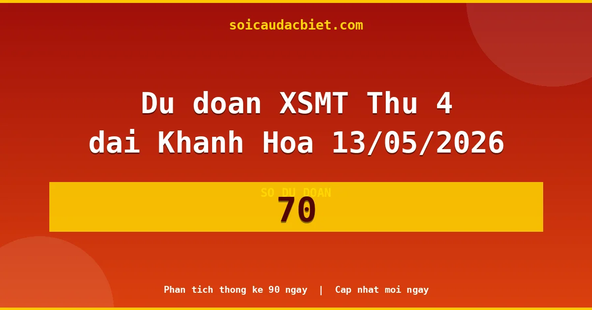 KQXS Khánh Hòa Thứ 4 13/05 — Kết quả xổ số Khánh Hòa hôm nay