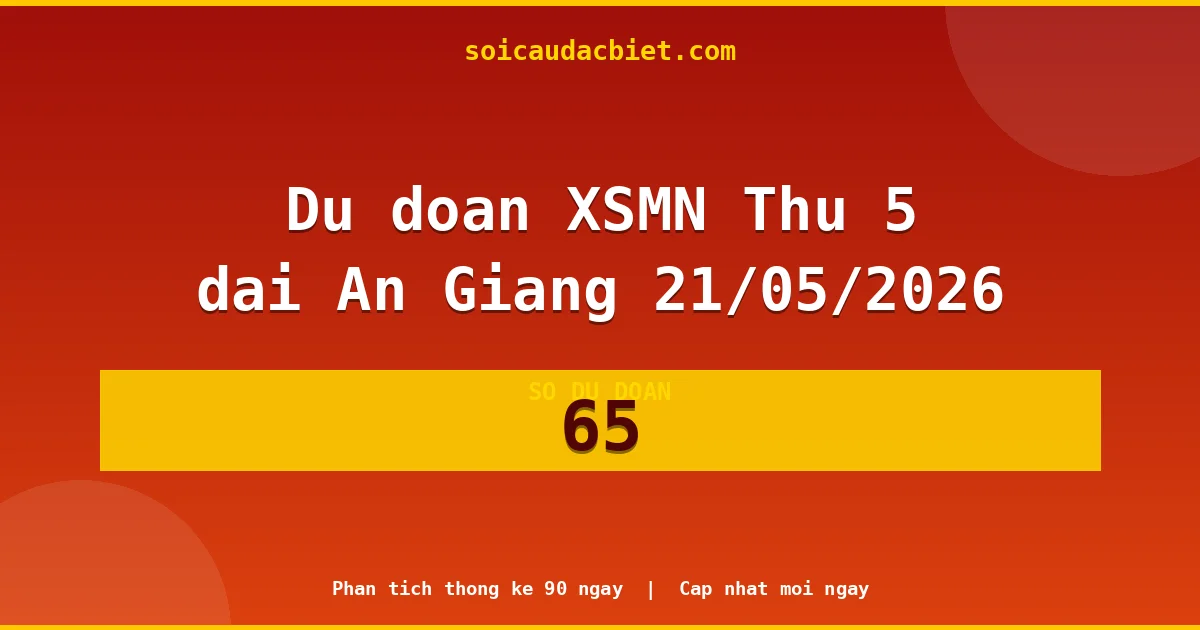 KQXS An Giang Thứ 5 21/05 — Kết quả xổ số An Giang hôm nay